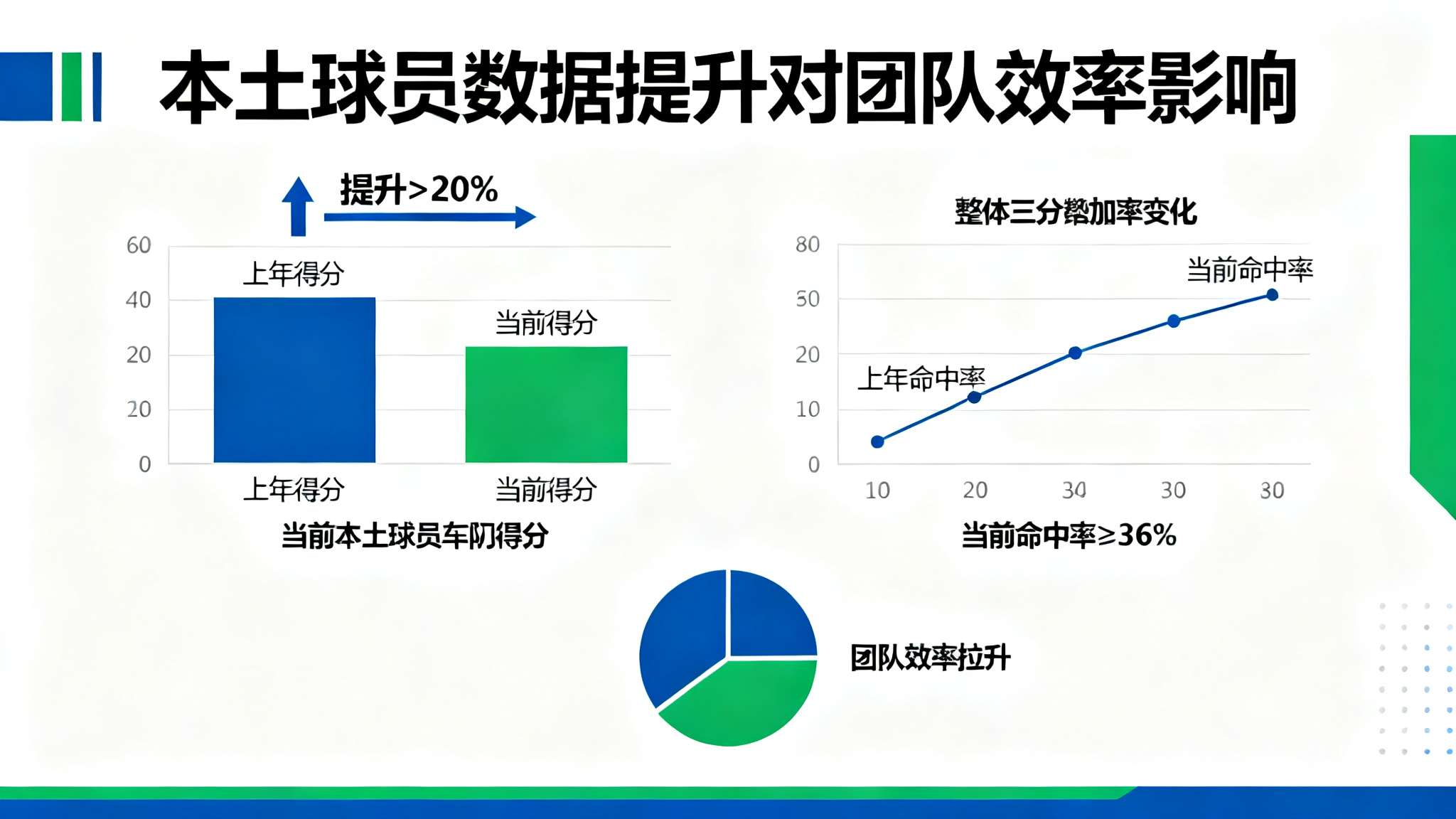 新民体育：从目前形势看,上海男篮具备冲击常规赛冠军条件能力
